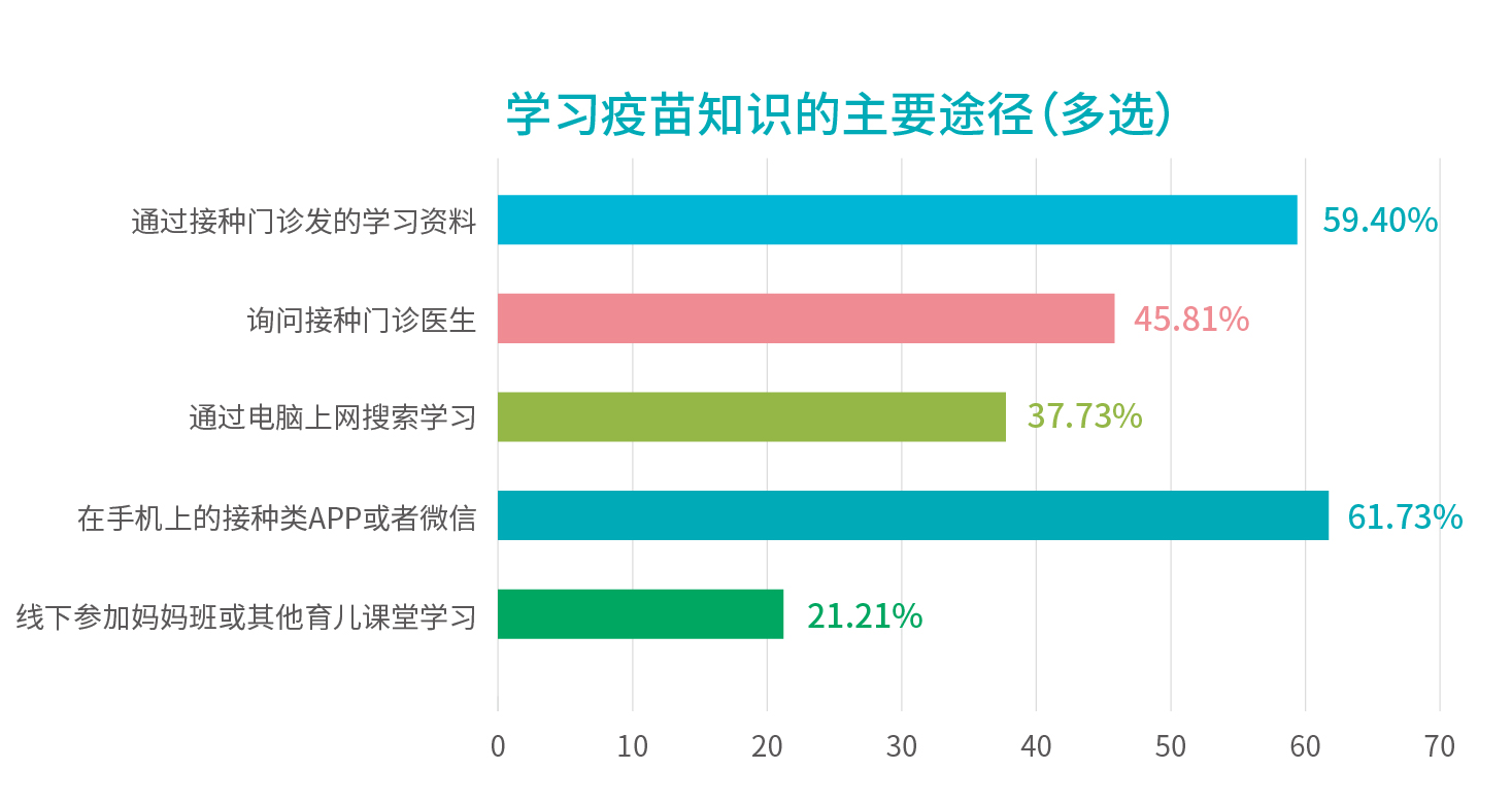 1578885405086.jpg 行业报告_学习疫苗知识的主要途径.jpg