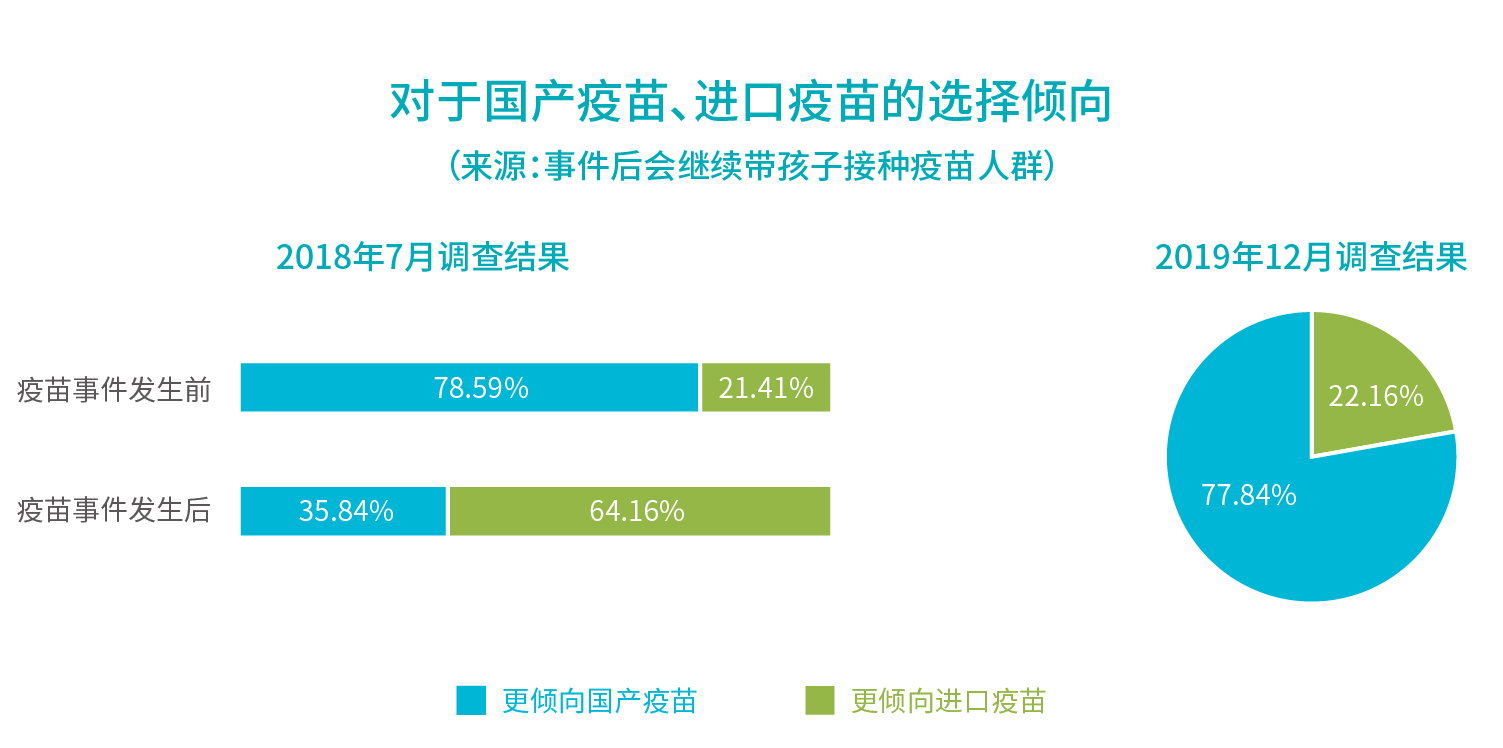 1578885666931.jpg 行业报告_对于国产疫苗、进口疫苗的选择倾向.jpg
